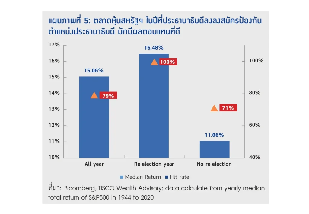 4 ปัจจัยบวก ผลักดันผลตอบแทนหุ้นทั่วโลกปรับขึ้นครึ่งปีหลัง 6 1722851386578