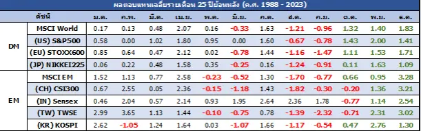 จังหวะเก็บหุ้นเข้าพอร์ตเดือนก.ย. ในภาวะ Healthy correction 2 1725872370732