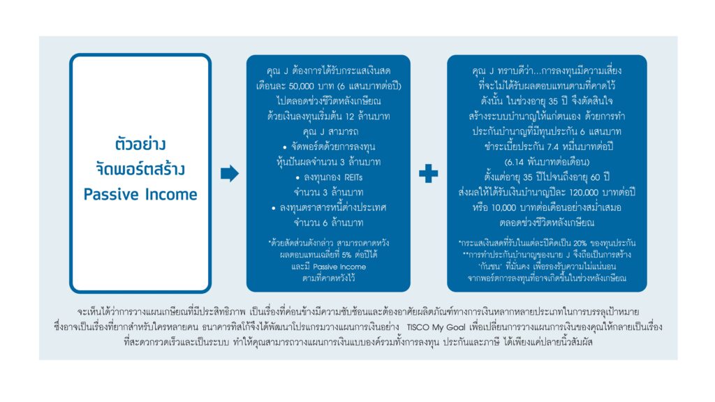 สร้าง Passive Income วัยเกษียณ ด้วยเครื่องจักรผลิตเงินสด 4 1730366650776