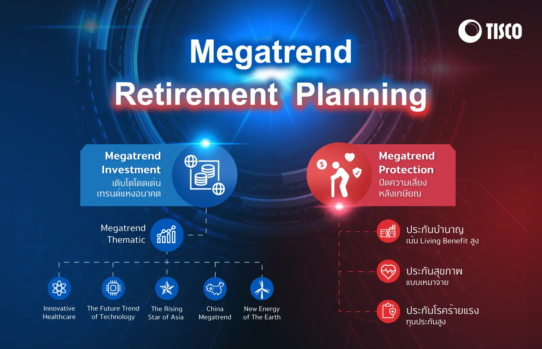 “Megatrend Retirement Planning” พลิกโฉมการวางแผนเกษียณ ยกระดับพอร์ตกองทุน - ประกัน ให้เหมาะกับไลฟ์สไตล์ของคุณ 2 2 7 1