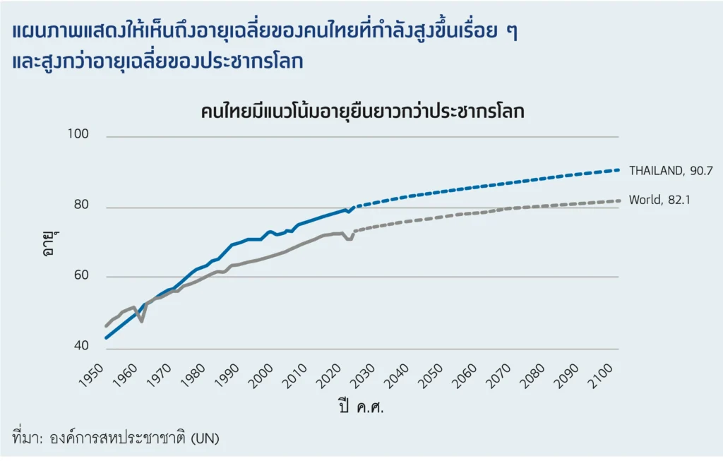 วางแผนการเงินรับมือ “สังคมสูงวัยไร้ลูกหลาน” ด้วย TISCO My Goal 2 2 compress 46