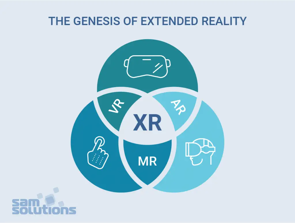 ส่องเทคโนโลยี XR-Extended Reality กับบทบาทในธุรกิจยุคใหม่ 2 2 compress 5