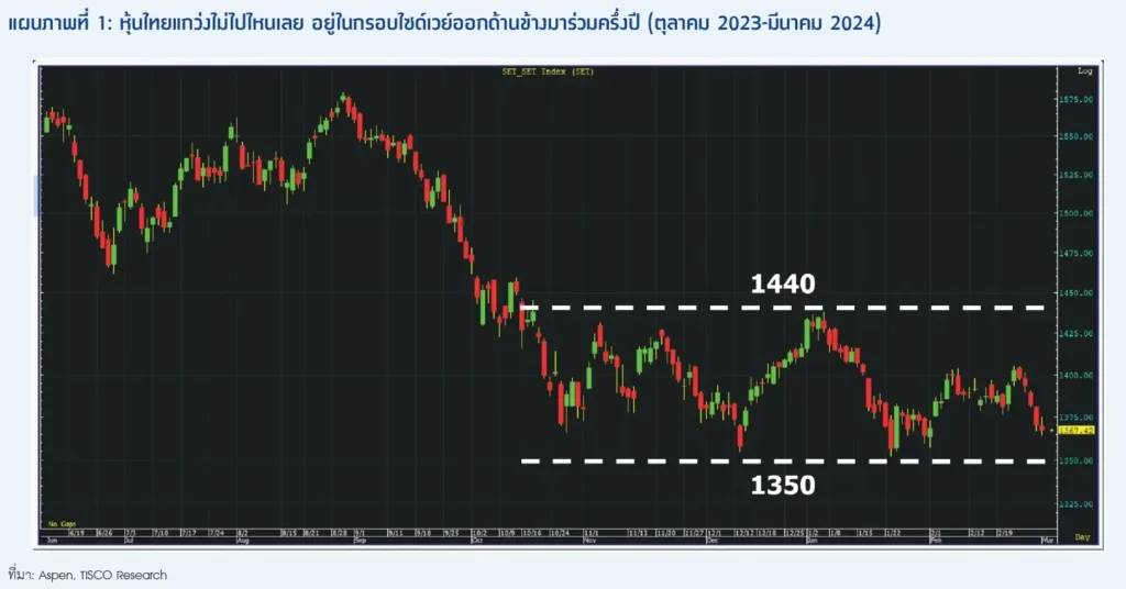 หุ้น ESG จากทางเลือกสู่ทางรอดที่ยั่งยืน 2 2 compress 74