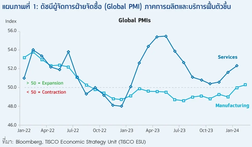 โอกาสลงทุนในตลาด Emerging เมื่อเศรษฐกิจกลับขามาฟื้นตัวขึ้น 2 2 compress 75