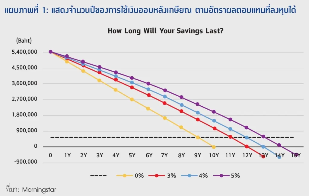 วัยเกษียณต้องรู้! วิธีบริหารเงินให้อุ่นใจ & จัดการค่าเบี้ยประกันสุขภาพ 2 2 compress 76