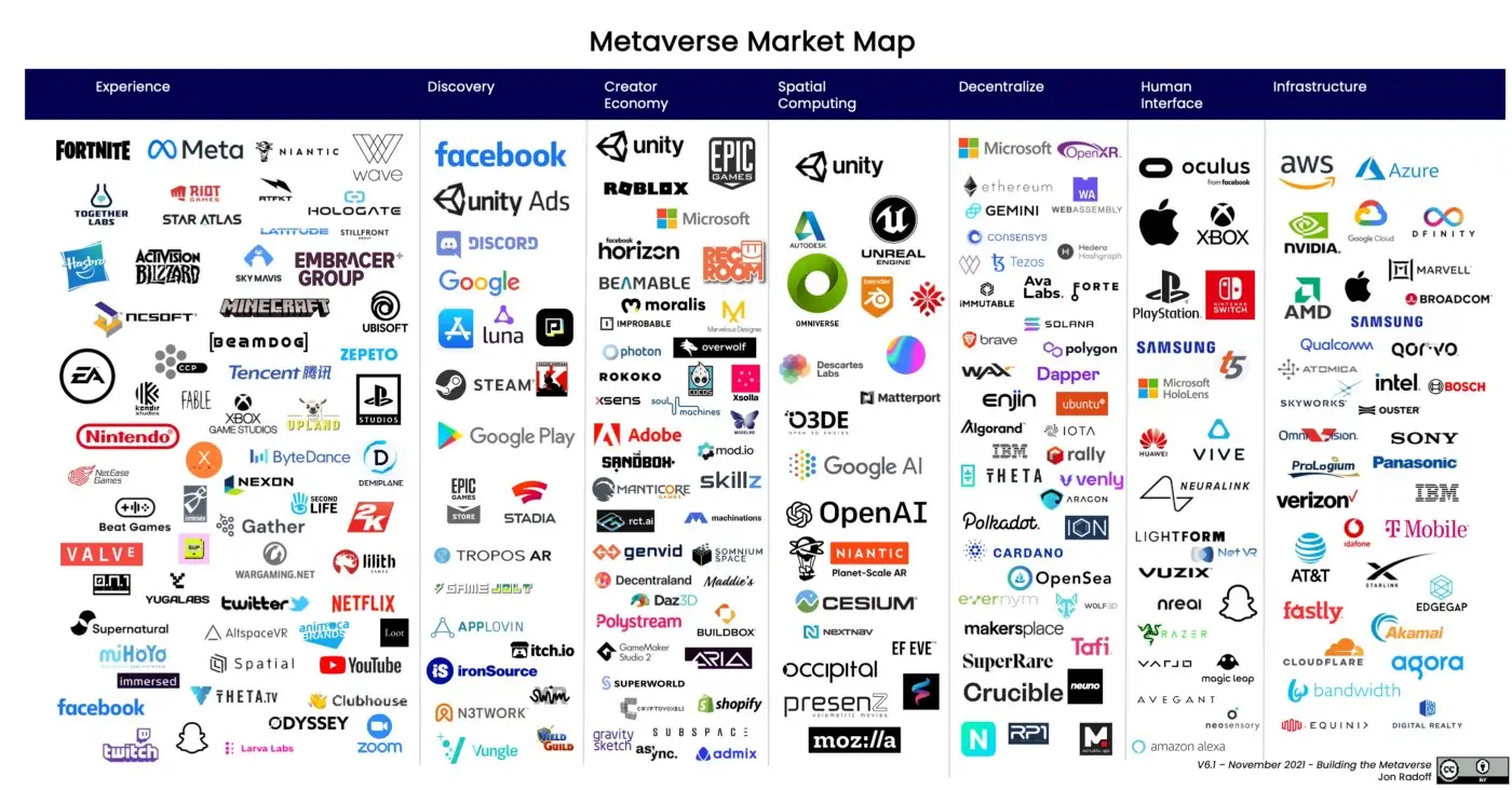 Metaverse เจาะโลกเศรษฐกิจและการลงทุนแห่งอนาคต 4 4 8