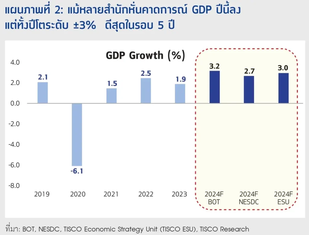 หุ้น ESG จากทางเลือกสู่ทางรอดที่ยั่งยืน 4 4 compress 52