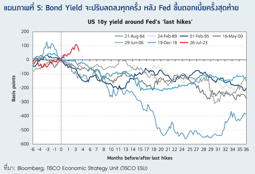 REVENGE OF THE BOND MARKET 5 5 compress 31