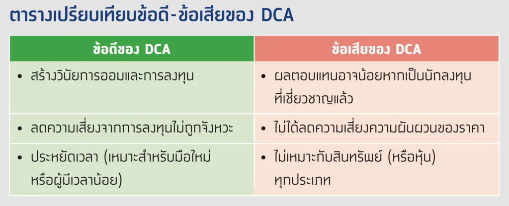 DCA หุ้นปันผล ทางเลือกลงทุนที่มั่นคง 3 5 compress 32