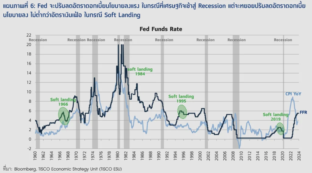 REVENGE OF THE BOND MARKET 6 6 compress 25