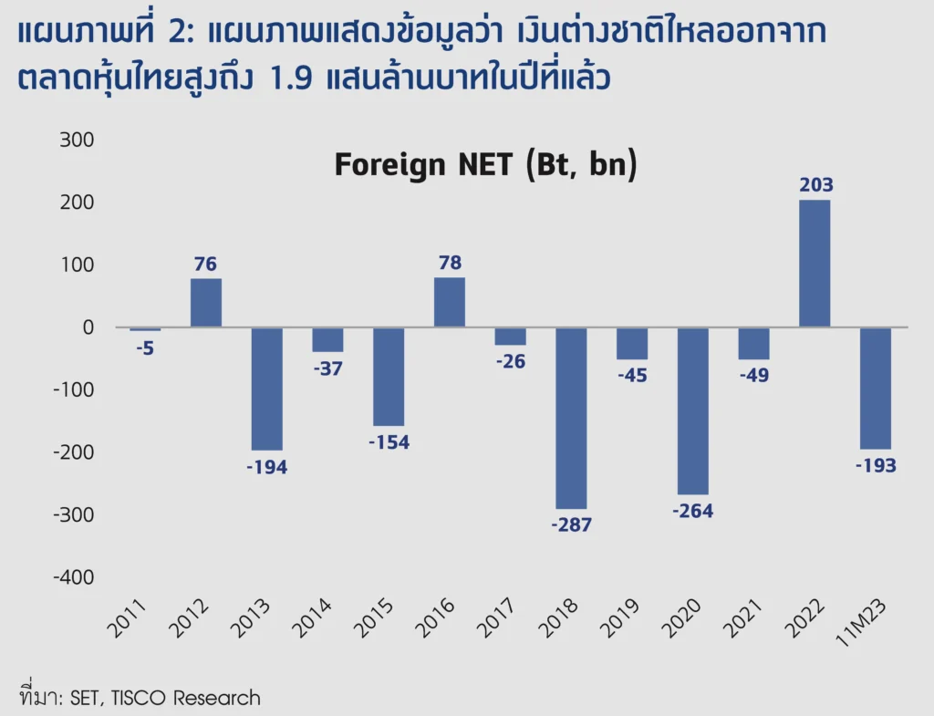 DCA หุ้นปันผล ทางเลือกลงทุนที่มั่นคง 5 6 compress 26