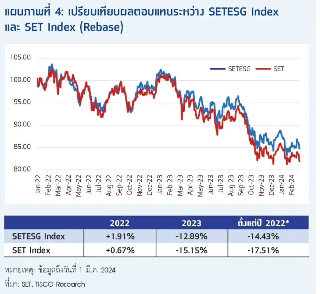 หุ้น ESG จากทางเลือกสู่ทางรอดที่ยั่งยืน 6 6 compress 34