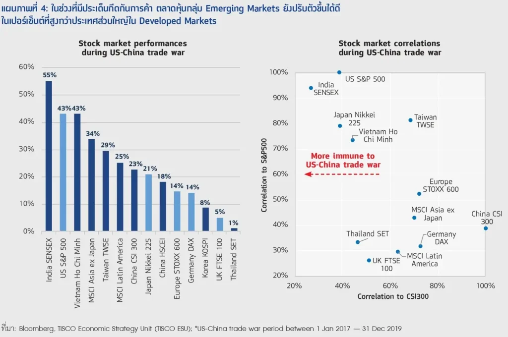 โอกาสลงทุนในตลาด Emerging เมื่อเศรษฐกิจกลับขามาฟื้นตัวขึ้น 4 6 compress 35