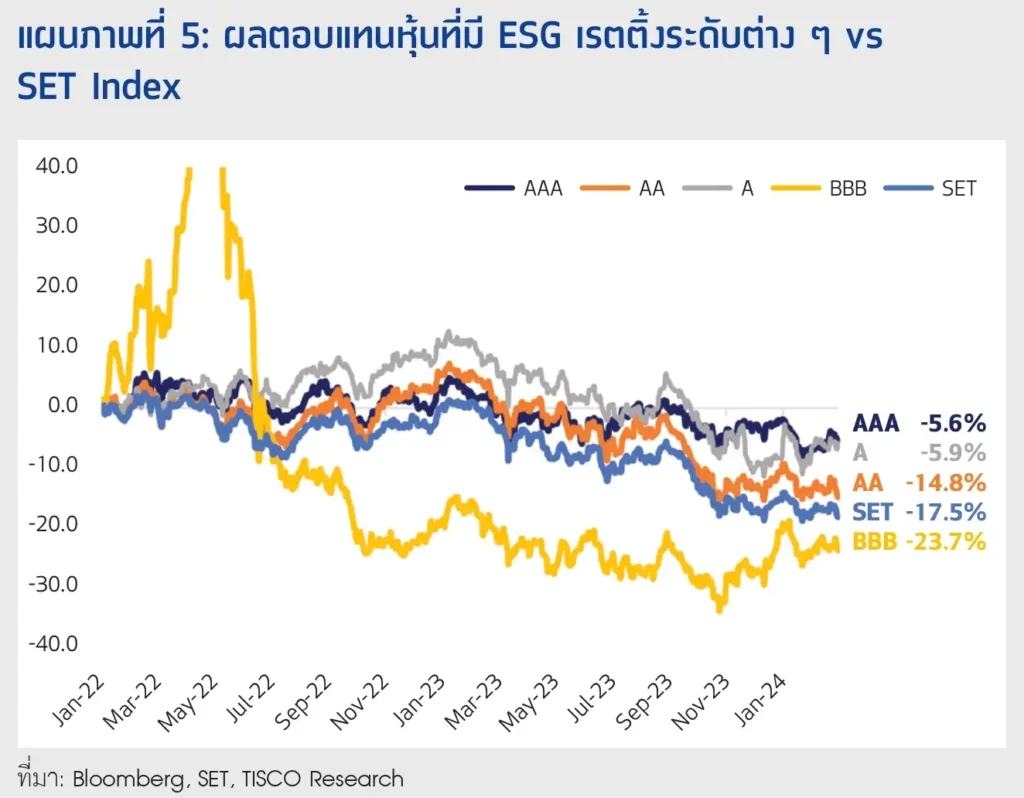 หุ้น ESG จากทางเลือกสู่ทางรอดที่ยั่งยืน 7 7 compress 26
