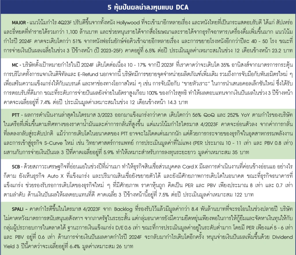 DCA หุ้นปันผล ทางเลือกลงทุนที่มั่นคง 7 8 compress 15