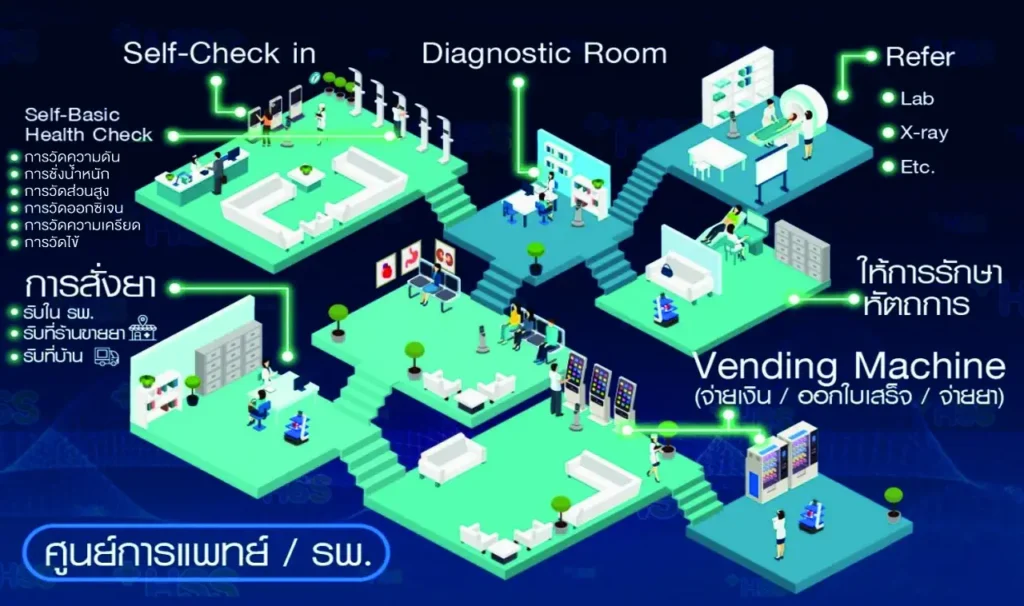 รศ.นพ.กัมมาล กุมาร ปาวา ปั้น “รพ.ธรรมศาสตร์ ศูนย์พัทยา” สู่ Digital Hospital ต้นแบบ Medical Hub เต็มรูปแบบแห่งแรกของไทย 9 8 compress 3