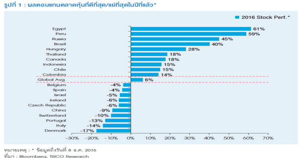 แนะเลือกหุ้นในกลุ่มอุตสาหกรรม ที่ยัง Laggards แต่กำไรปีนี้เติบโตดี 2 IS graph 1