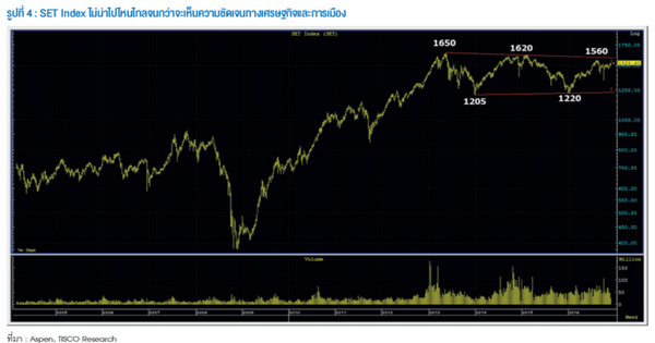 แนะเลือกหุ้นในกลุ่มอุตสาหกรรม ที่ยัง Laggards แต่กำไรปีนี้เติบโตดี 6 IS graph3 1