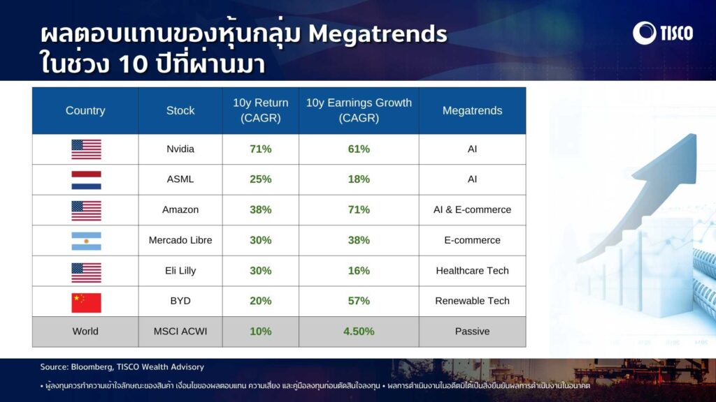 Super Stocks ปลดล็อกพอร์ตลงทุน ข้ามวัฏจักรเศรษฐกิจ 2 LCDแนวนอน 1 2