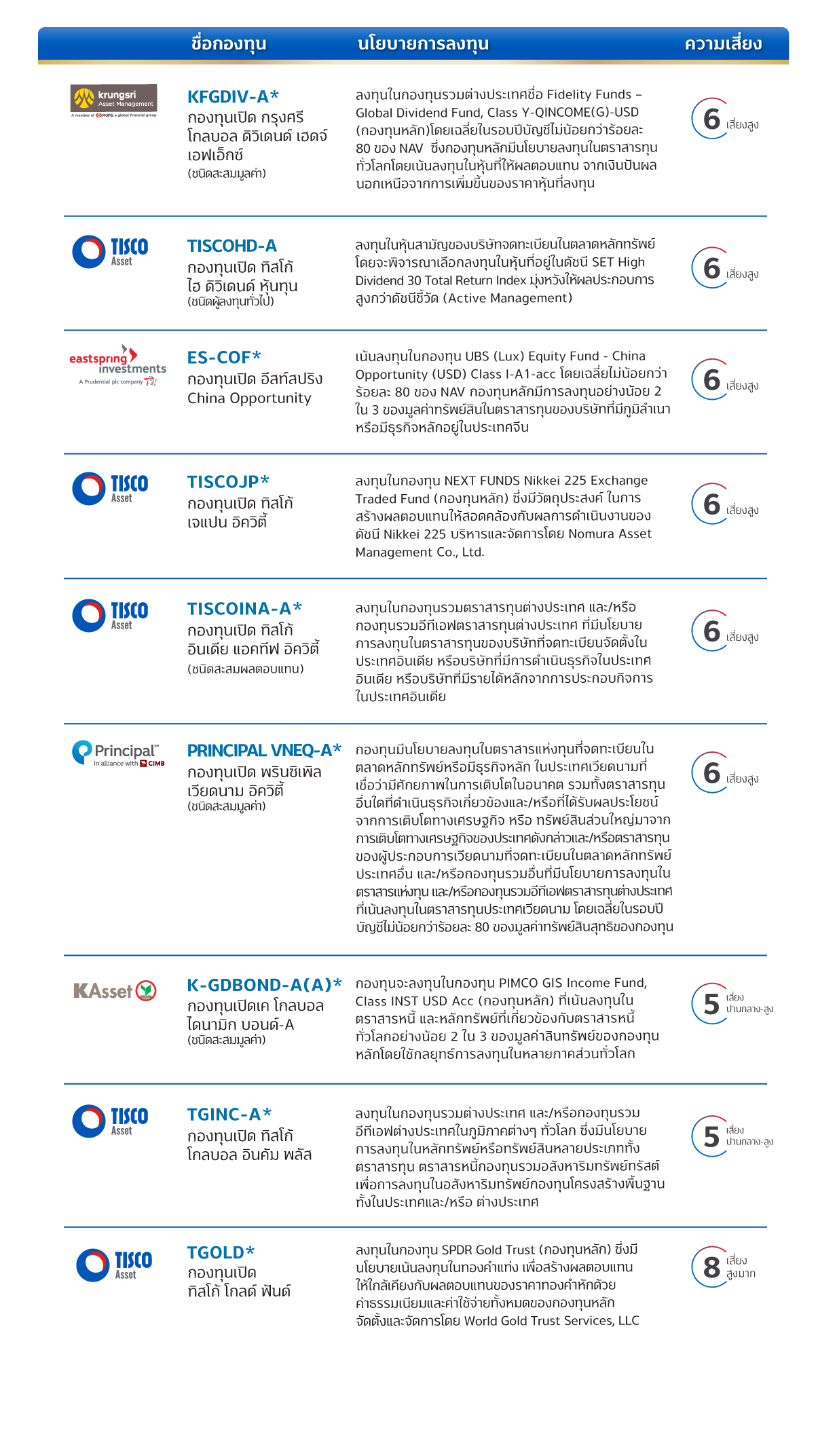 TISCO Wealth Advisory 5 OA Aug 25 teble PNG
