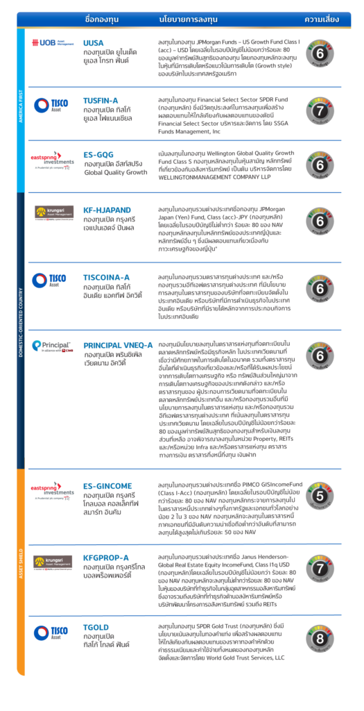 TISCO Wealth Advisory ประจำเดือนนี้ TISCO Wealth
