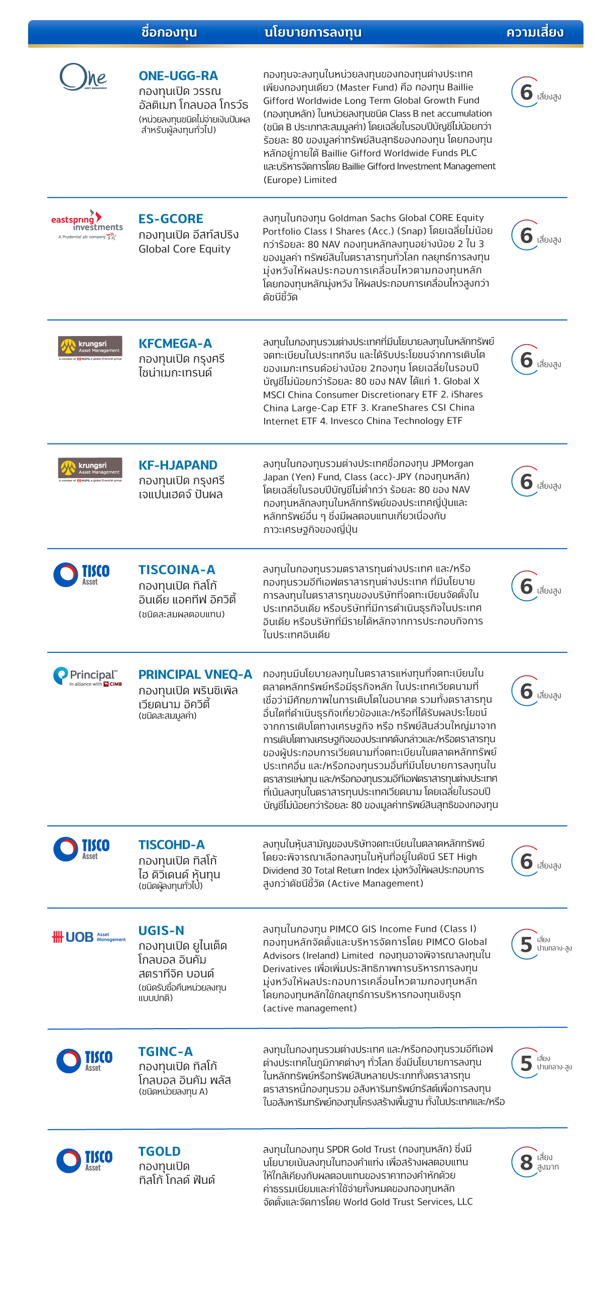 TISCO Wealth Advisory 5 OA July 25 teble PNG