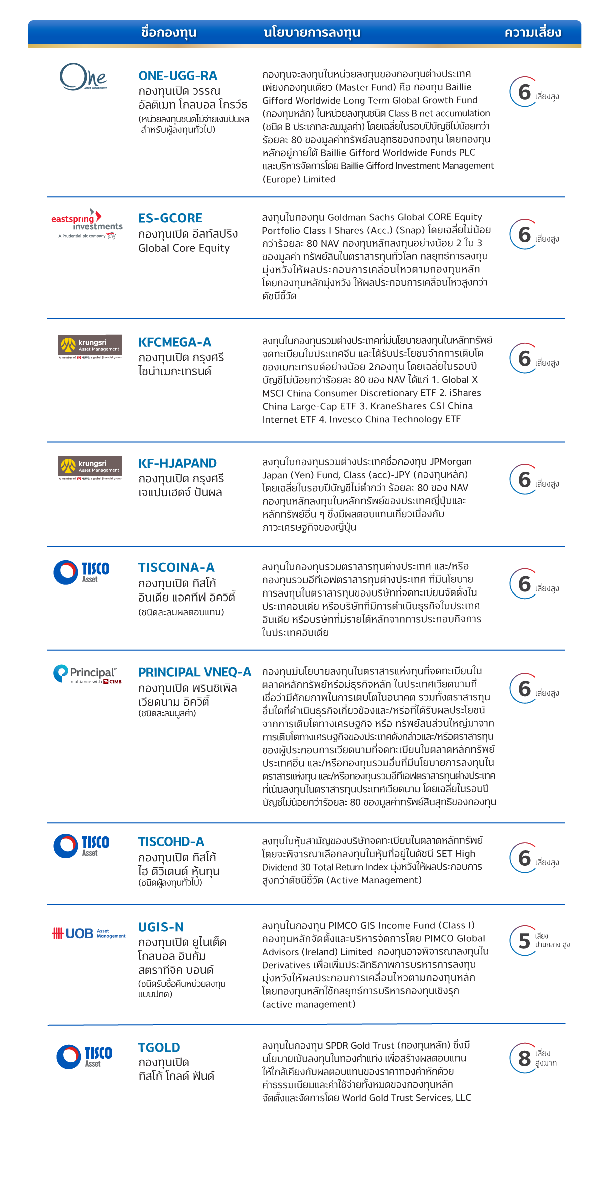 TISCO Wealth Advisory 5 OA June 25 teble PNG