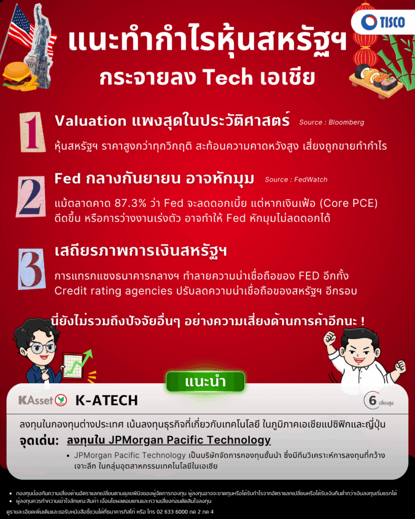 One page กองทุน 8