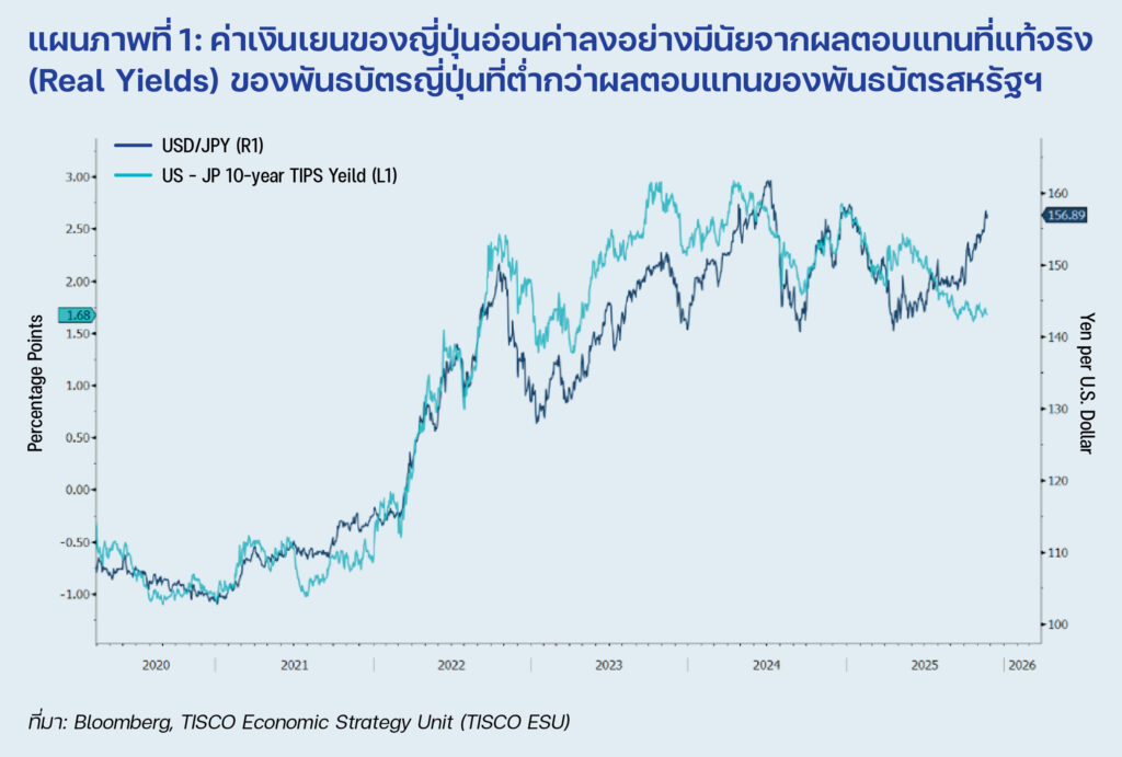 P10 12 Smart Investing ECON 1