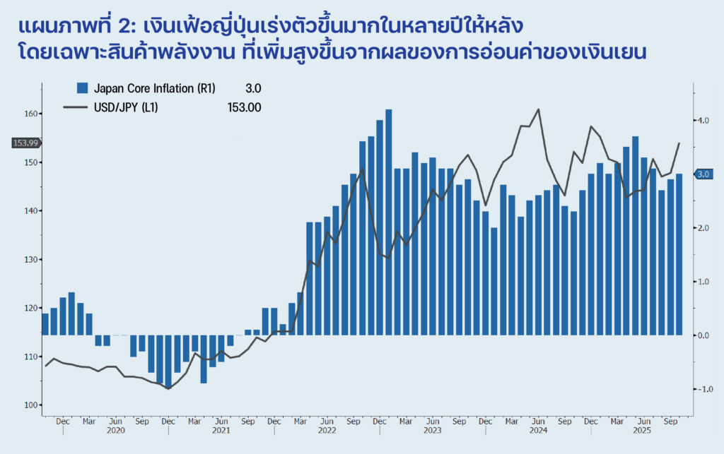 P10 12 Smart Investing ECON 2