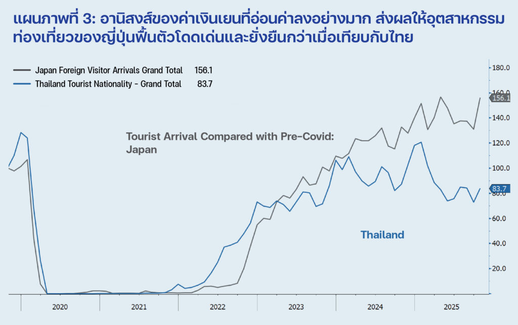 P10 12 Smart Investing ECON 3