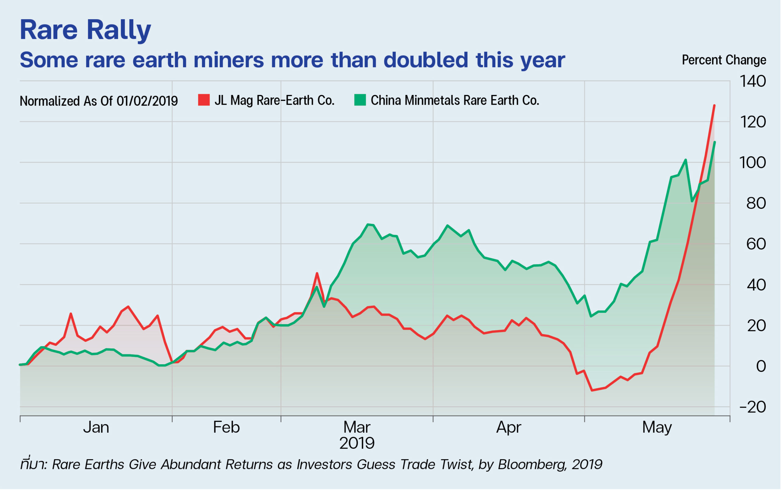 P12 Smart Investing ECON2 scaled
