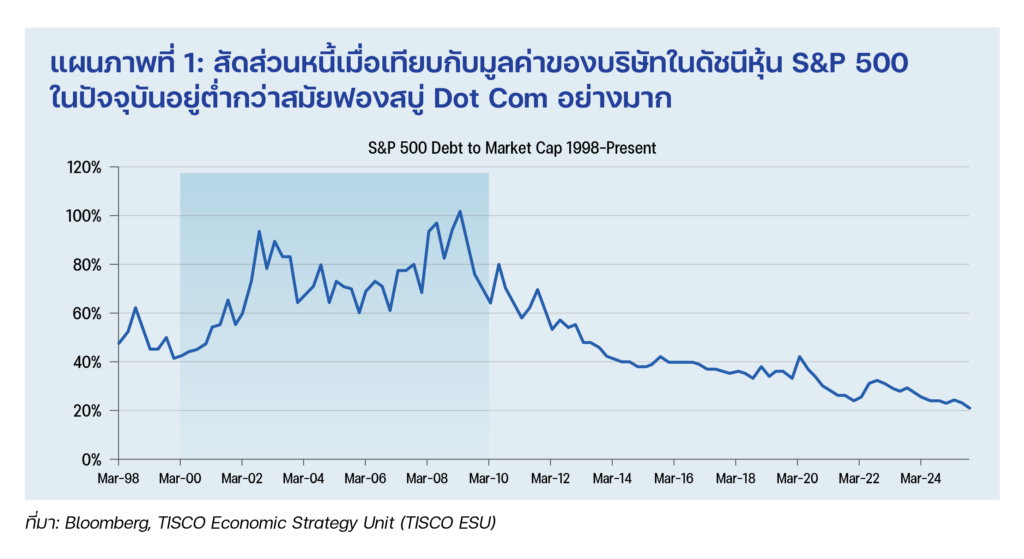 P13 Smart Investing ECON1