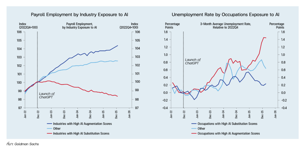 P14 Smart ECON2