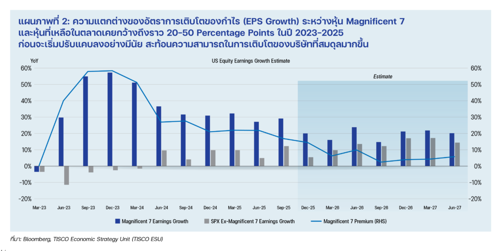 P14 Smart Investing ECON2