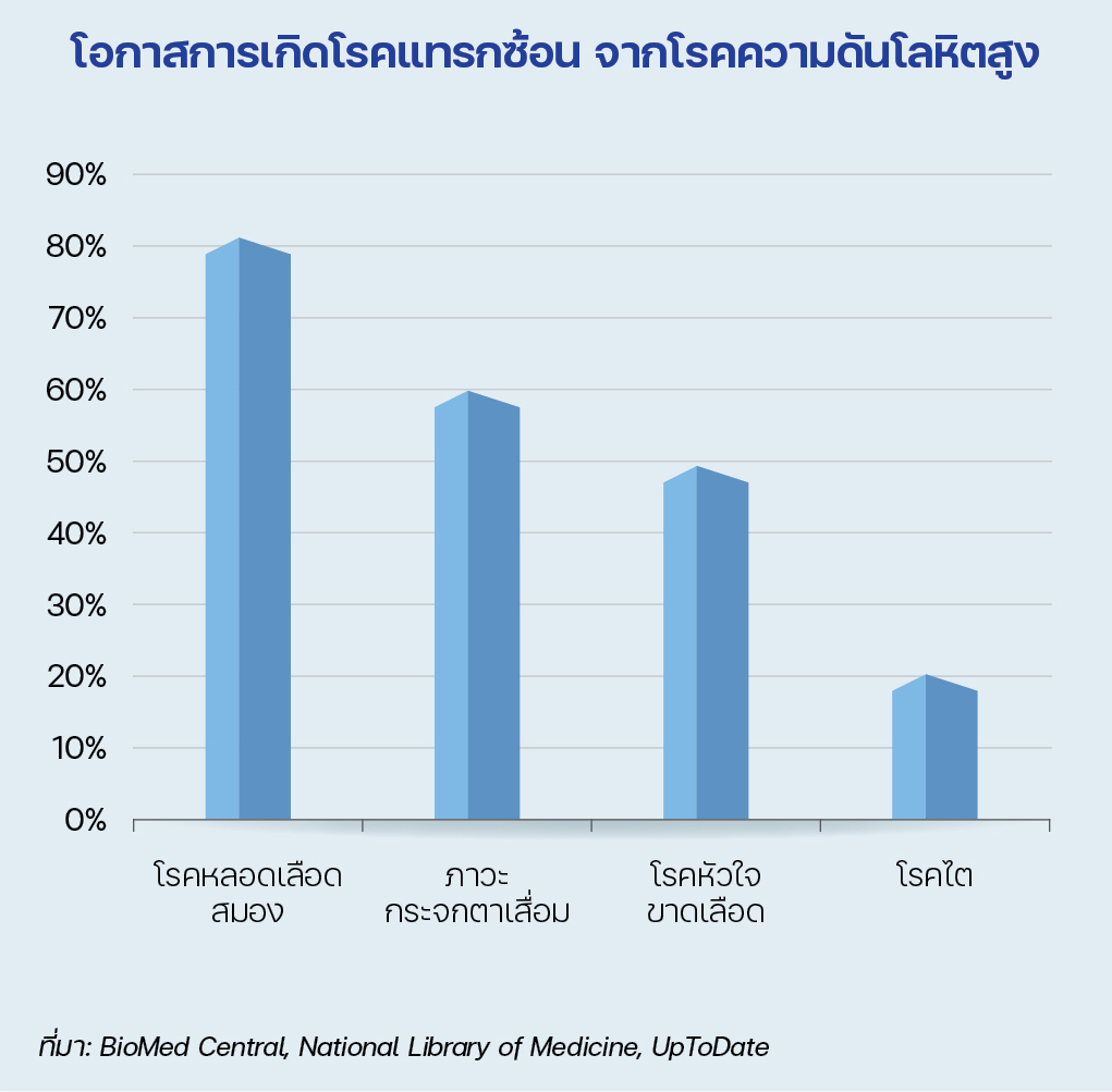 รู้เท่าทันโรคความดันโลหิตสูง พร้อมวางแผนการเงินด้วยประกันโรคร้ายแรง 2 P15 Holistic Financial 1 1