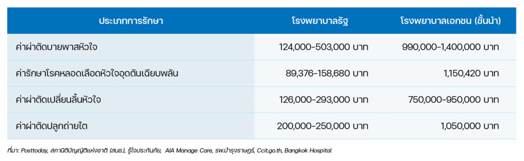 รู้เท่าทันโรคความดันโลหิตสูง พร้อมวางแผนการเงินด้วยประกันโรคร้ายแรง 3 P15 Holistic Financial 2 1