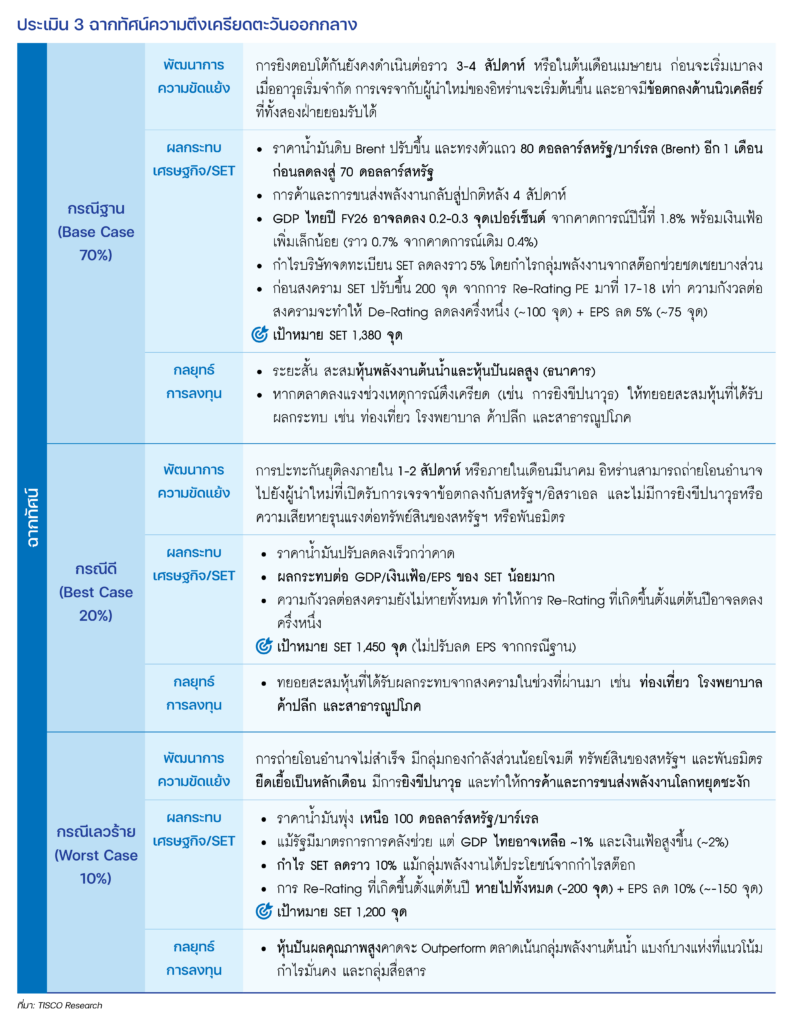 P17 Smart Investing Strategy2