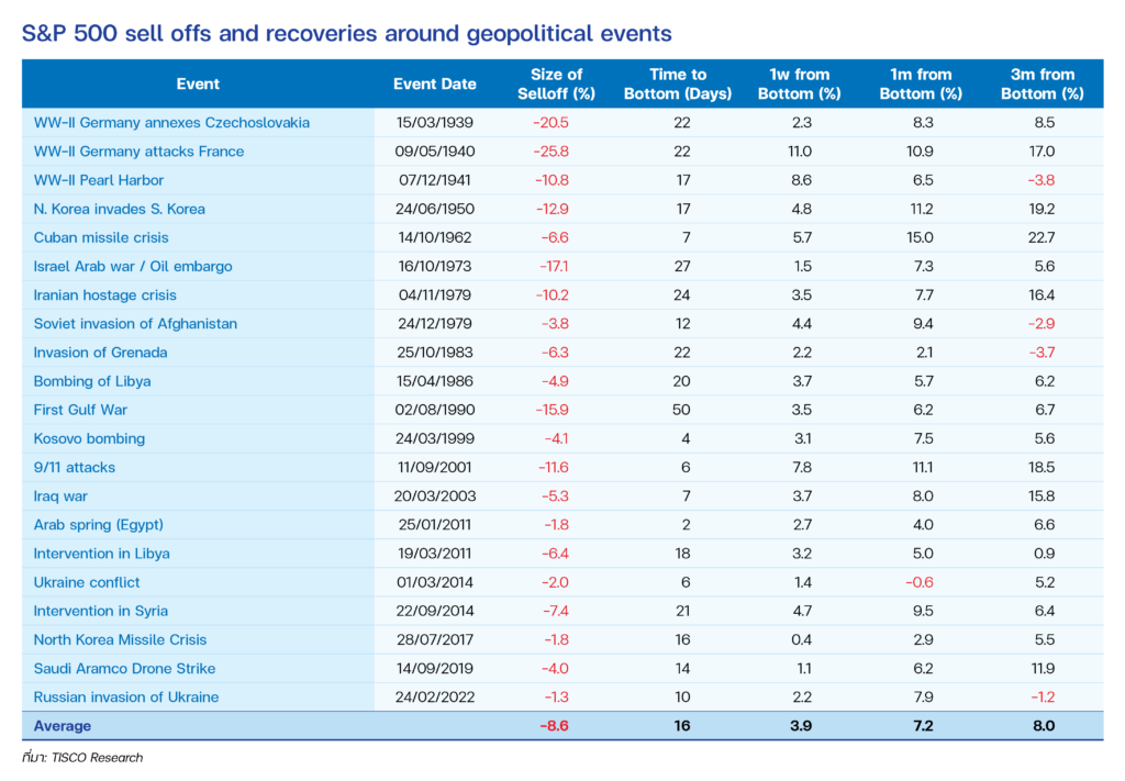 P18 Smart Investing Strategy3