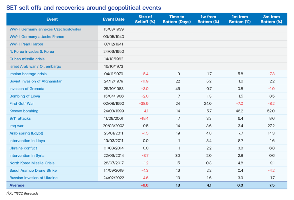 P19 Smart Investing Strategy5