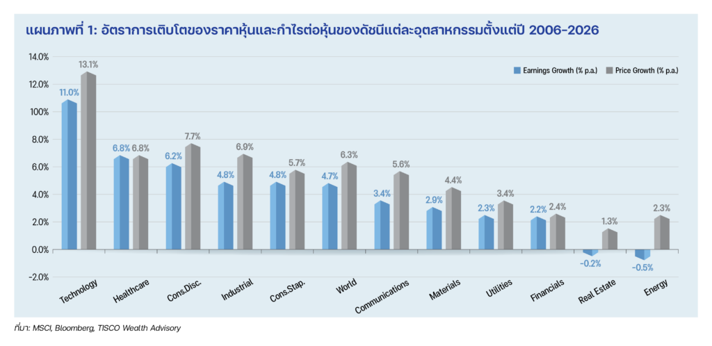 P7 Wealth Manager Talk1