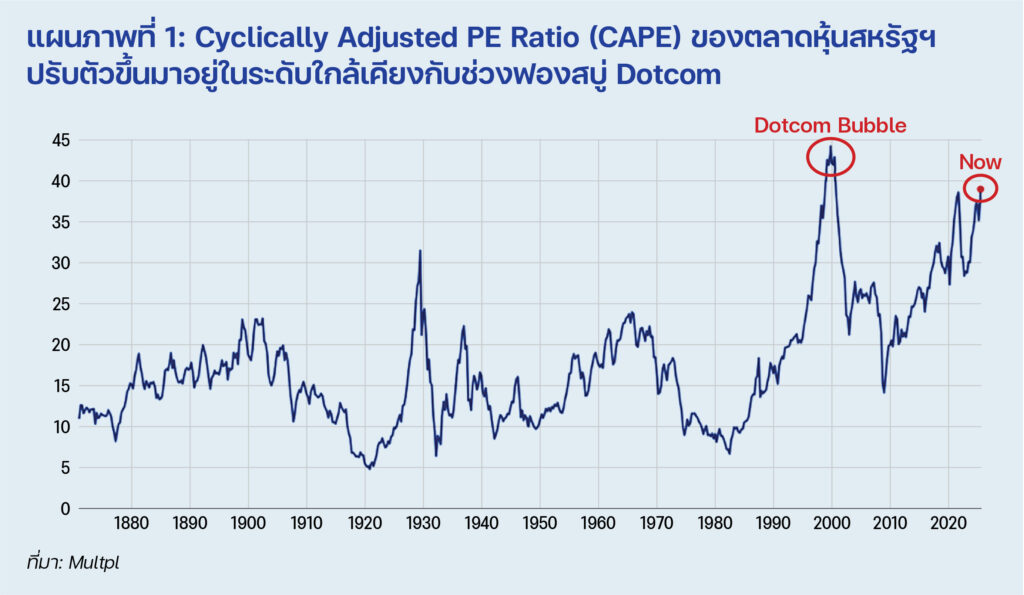 P7 Wealth Manager Talk1