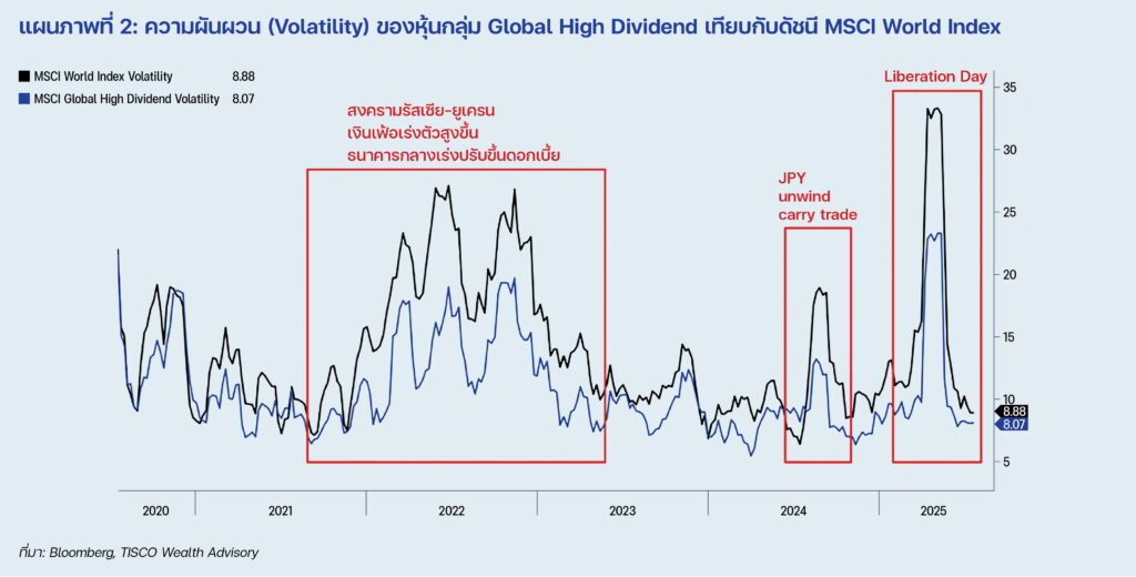 P7 Wealth Manager Talk2