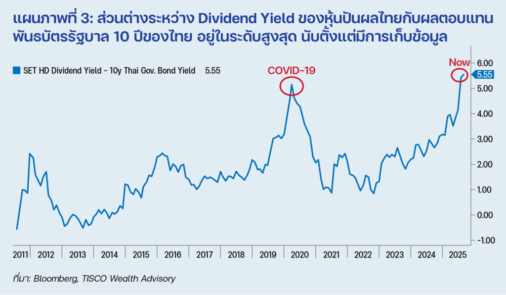 P8 Wealth Manager Talk