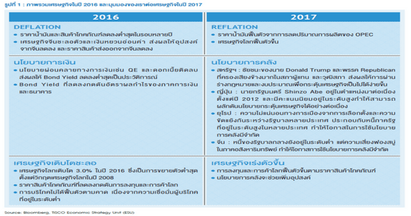 ภาพรวมเศรษฐกิจโลกในปี 2017 2 aa data tabel 1 1
