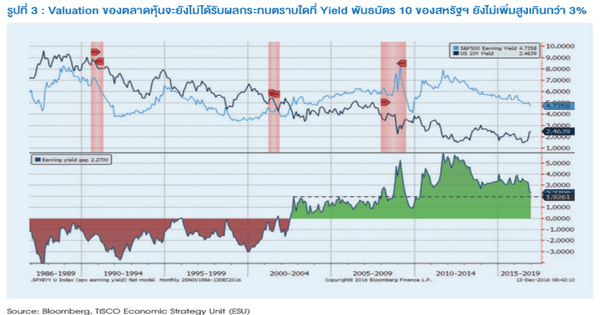 ภาพรวมเศรษฐกิจโลกในปี 2017 4 aa data tabel 3 1