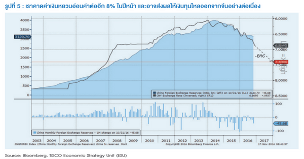 ภาพรวมเศรษฐกิจโลกในปี 2017 6 aa data tabel 4 1