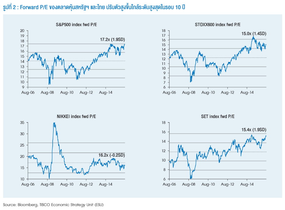 ตลาดหุ้นมีความเสี่ยงที่จะปรับฐานมากขึ้นเรื่อยๆ 2 asset allocation1 1