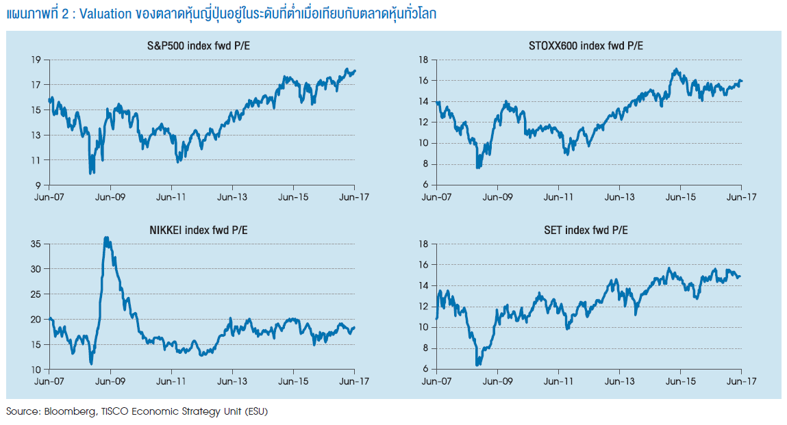 ความเสี่ยงจาก การถอนนโยบายกระตุ้นทางการเงิน 3 asset allocation2 41