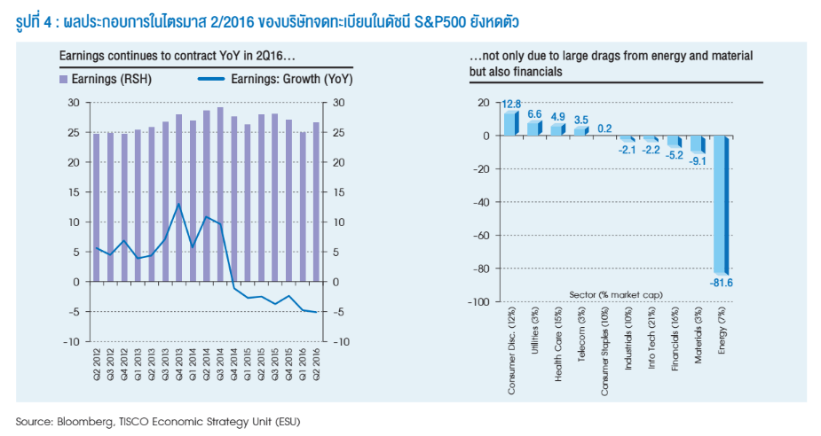 ตลาดหุ้นมีความเสี่ยงที่จะปรับฐานมากขึ้นเรื่อยๆ 4 asset allocation3 1